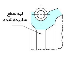 نکات مهم در مورد خرابی های کاسه نمد