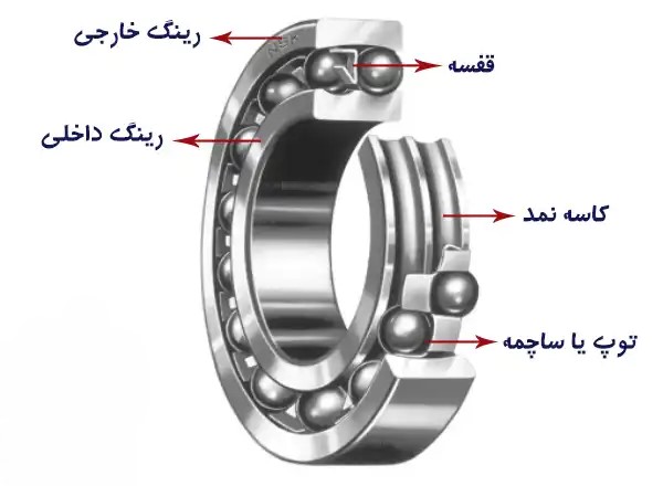 اجزای بلبرینگ