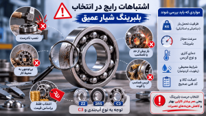 اشتباهات رایج در انتخاب بلبرینگ شیار عمیق